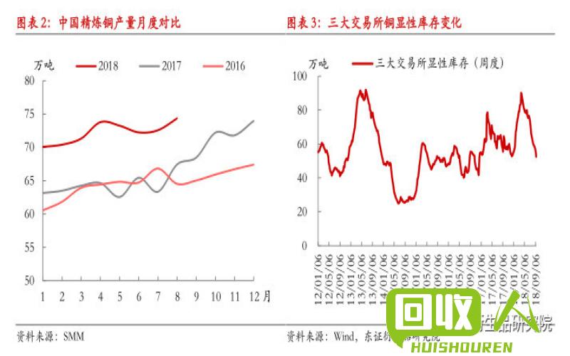 铜价走势及影响因素 铜的最新价格