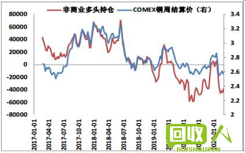 铜价在2016年的最新变化及预测 2016铜价最新走势