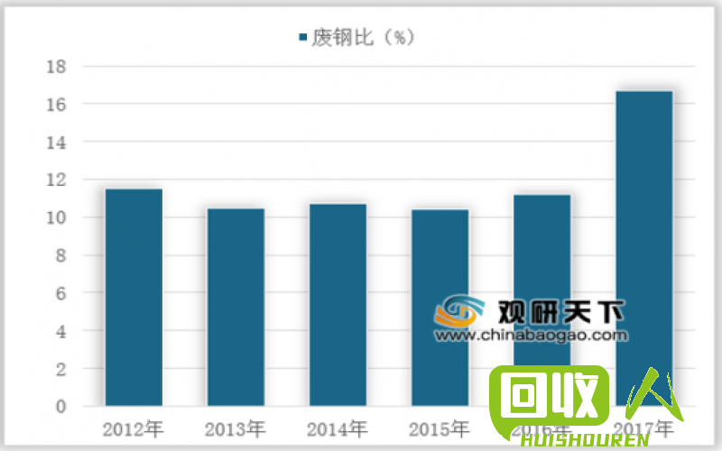 废钢铁市场情况及未来发展分析 今日四川废钢铁