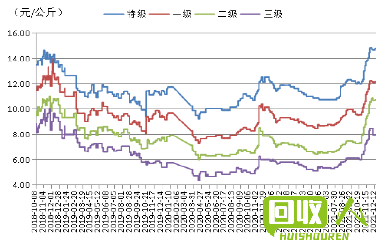 河北省费铜价格今日涨跌情况及影响因素解析 今日河北省费铜价格是多少