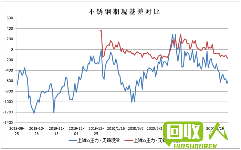 美国铜价大涨！深度解析铜价走势及影响因素 美国铜价最新消息