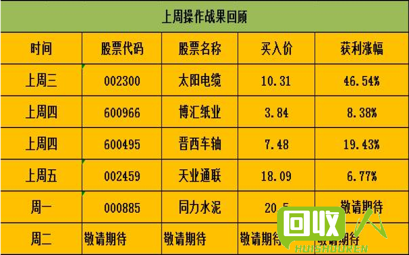 废弃宠物价格走势报告 今日废pet价格最新行情