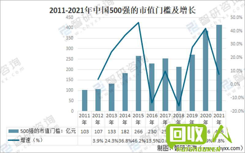 再生玻璃厂投资成本及盈利前景分析 再生玻璃厂投资多少钱