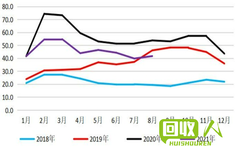 全国废不锈钢价格走势分析及影响因素 全国今日废不锈钢价格