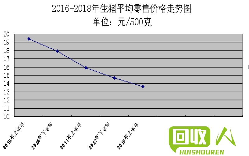 山西烂铁市场价格走势及影响因素 山西最新烂铁价格