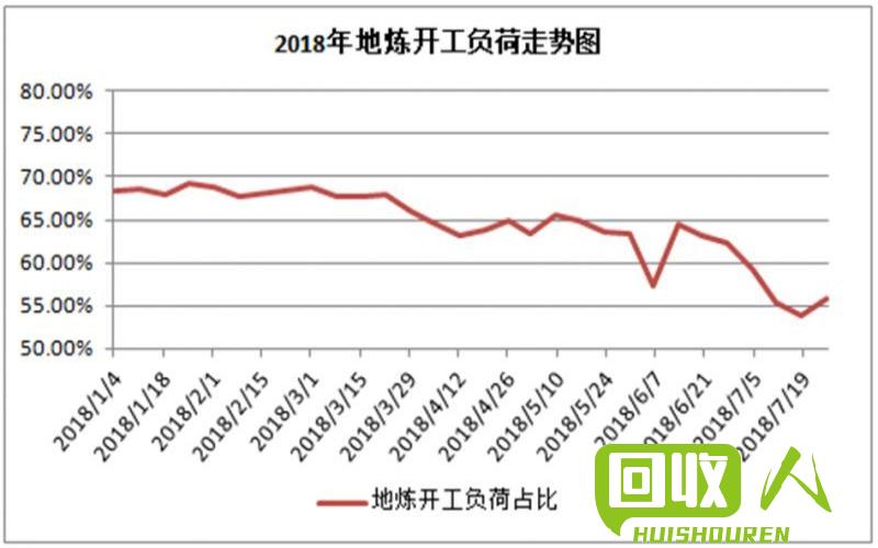 山东废铁市场价格走势及影响因素 2019年3月26日山东废铁价格