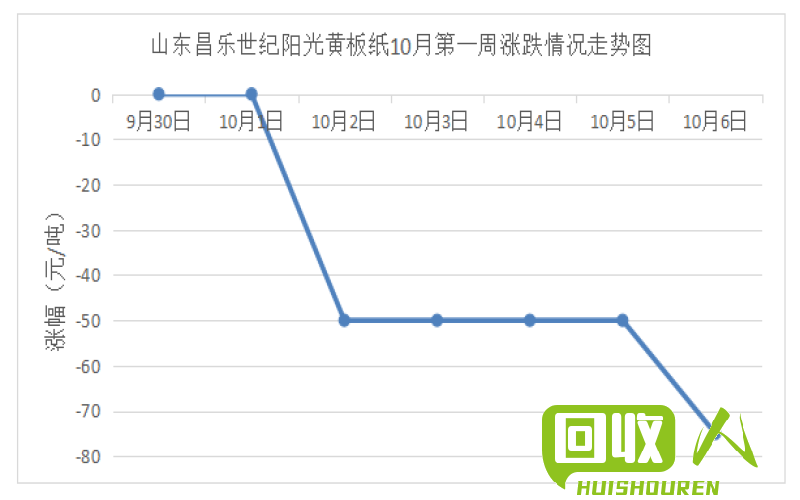 云南废纸价格走势及市场分析 云南废纸最新价格行情