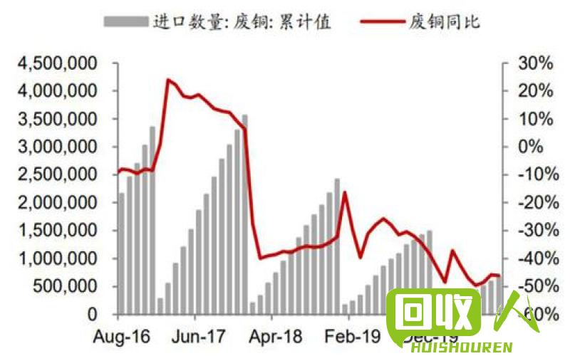 废铜价格趋势及分析 今日废铜价分析