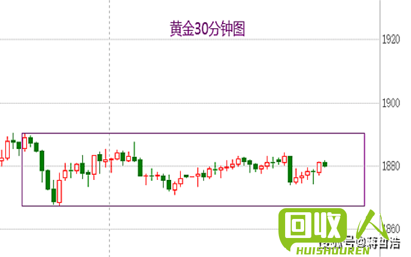 近期临沂铜线批发价格走势及分析 临沂铜线批发价格最新行情