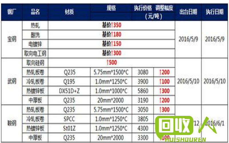 钢材市场行情分析：今日价格动态及影响因素 中国钢材网今日价格