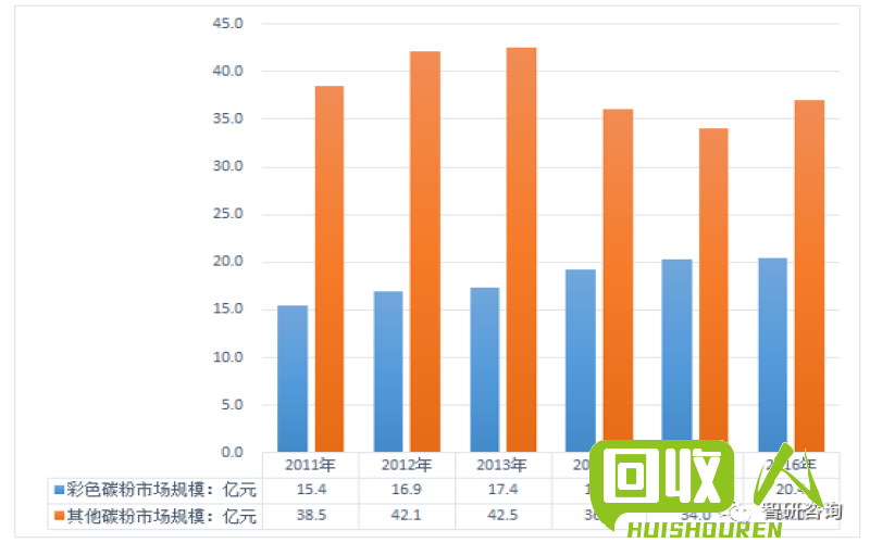 安徽费铜价格走势及市场分析 安徽费铜最新价格是多少钱