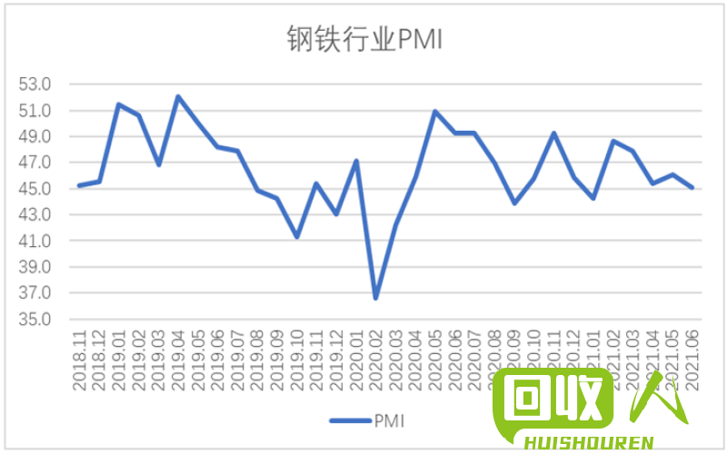 废纸价格波动变化，云南市场分析 云南今日废纸价格行情