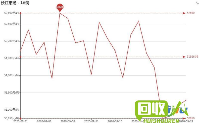 长江铜价格走势及未来预测 长江铜今日价格走图