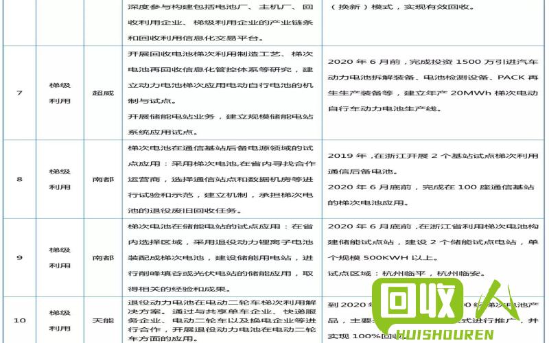 废电瓶回收行情最新数据 河南今日废电瓶价格表