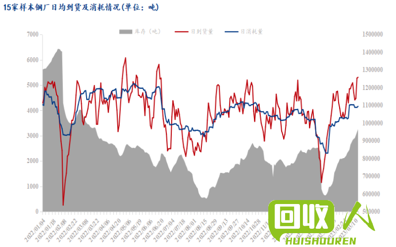 废铁价格走势分析及行情解读 上海今日废铁价格最新行情
