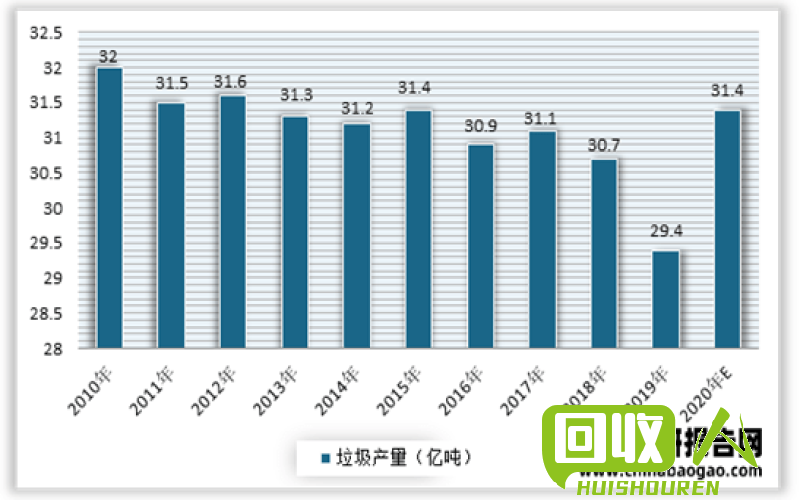 回收行业的最新市场动向 物资回收最新行情