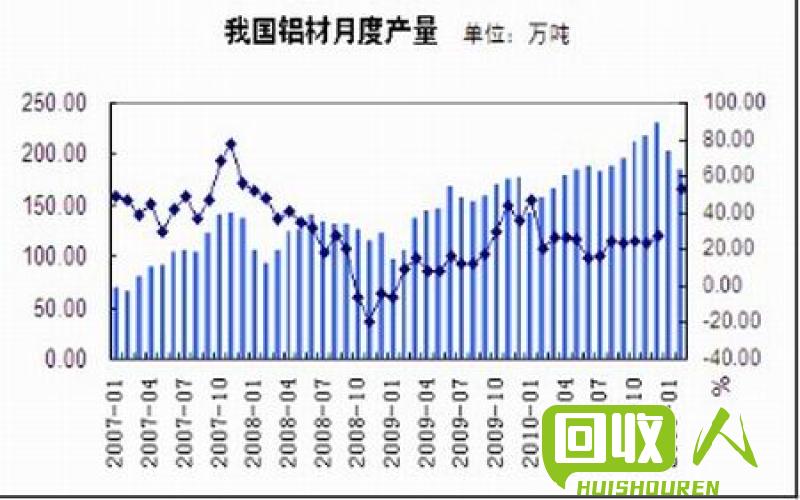 铝价走势及影响因素分析 今日铝价格