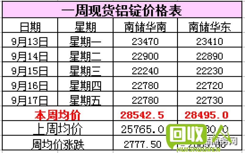 上海黄铜板市场价分析及价格趋势解读 上海黄铜板价格多少钱