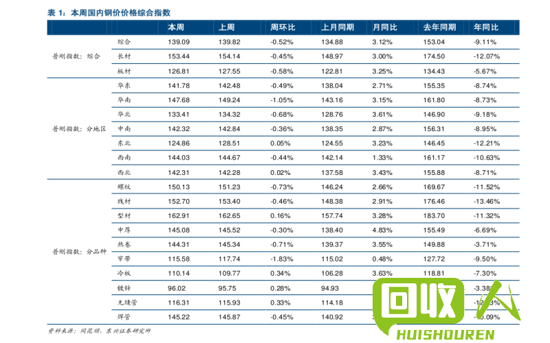 价格查询：蓝白片的市场价格及消费指南 蓝白片价格是多少