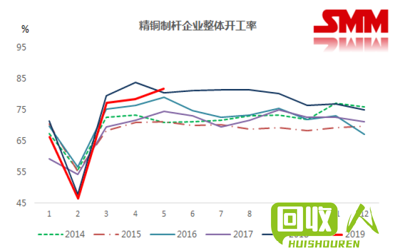 台州废铜价格走势及最新价格解析 今日台州废铜多少钱一吨