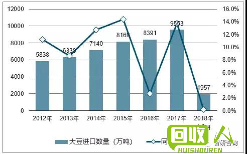 青岛地区废铁市场行情及价格走势分析 青岛地区废铁价格