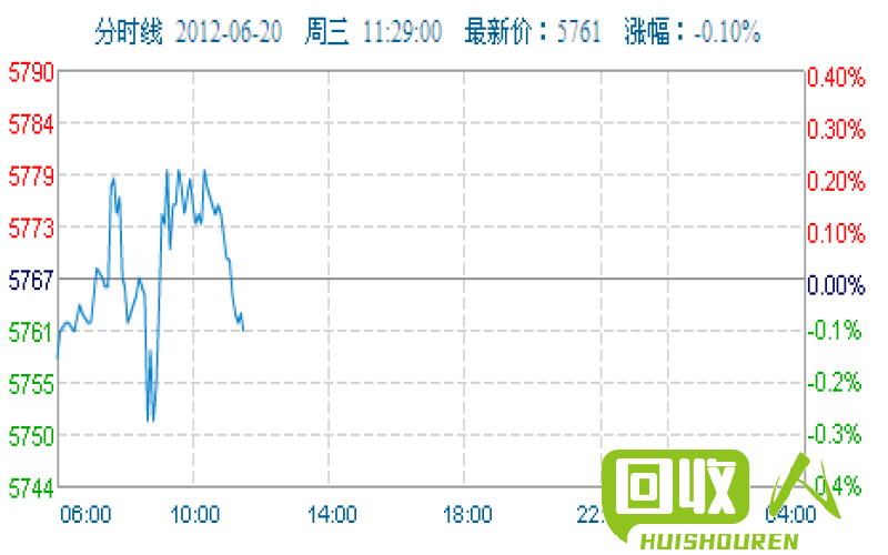 成都废铁价格及走势解析 今日成都最新废铁价格走势