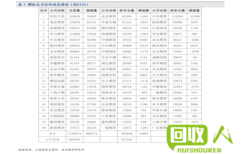 邯郸废铁回收行情及价格走势 邯郸废铁回收价格表