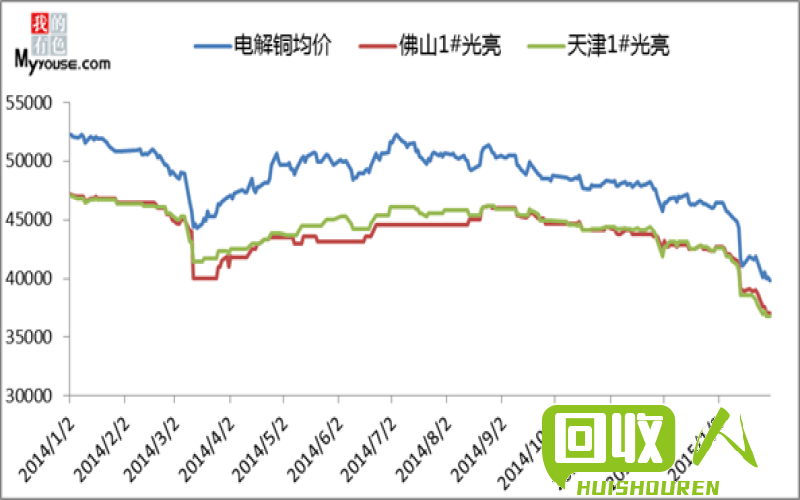 重庆市废铜价格最新行情及走势解析 今日重庆废铜价格