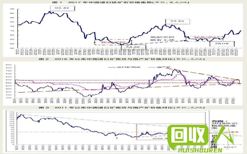废铁行情：四川市场价格分析和走势预测 四川废铁最新价格