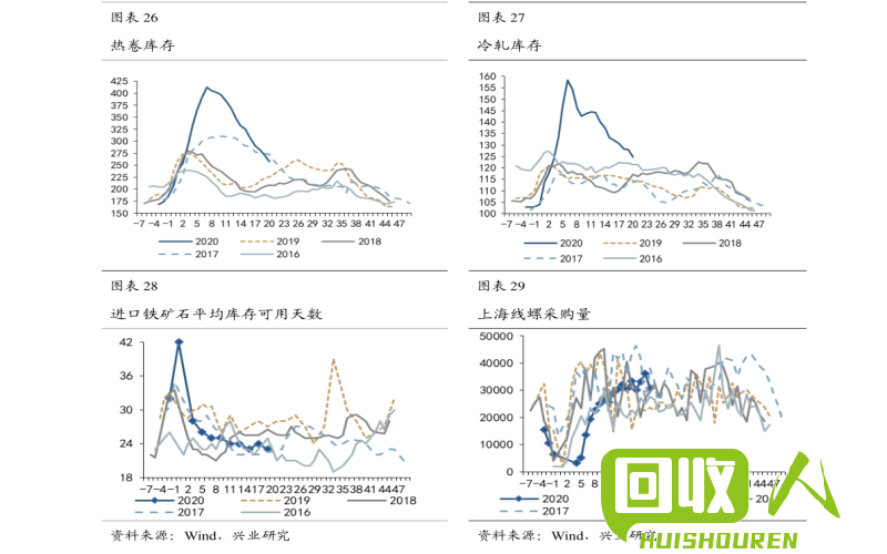 废旧铁：市场行情与投资前景评析 废旧铁最新市场行情