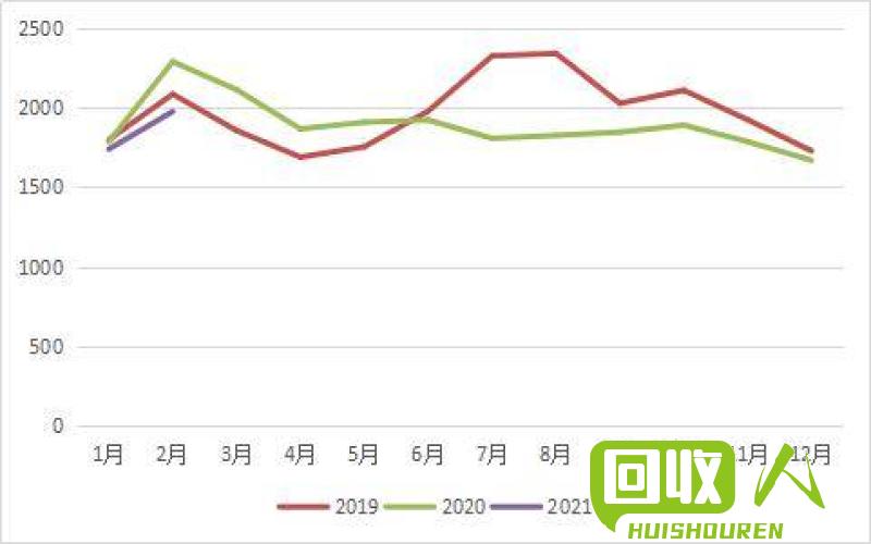 原纸价格走低，纸品市场迎来利好助力 最新原纸降价