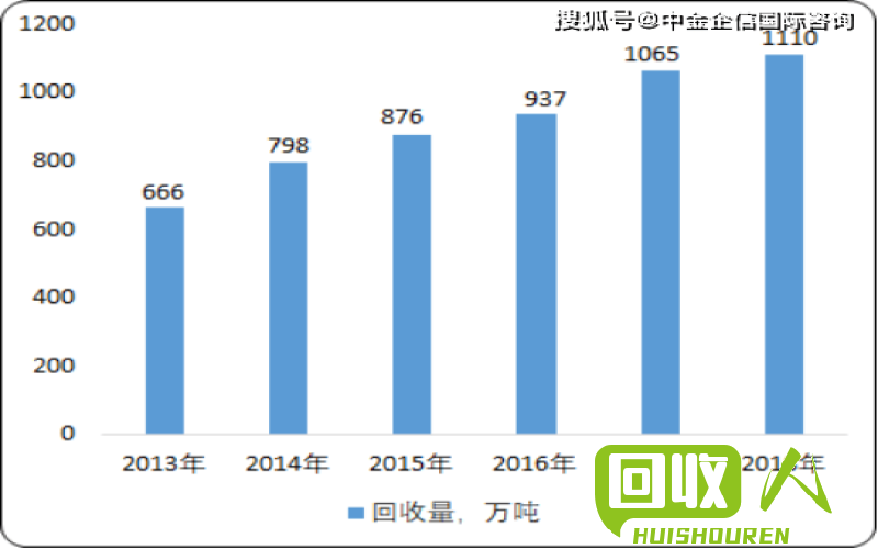 山东废刚价格今日变动及市场趋势的分析 今日山东废刚价格