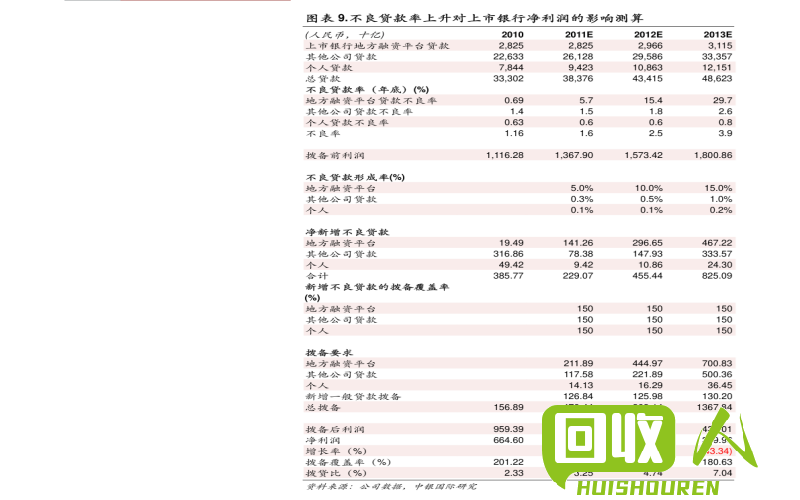 废品回收市场行情汇总及预测 河南废品最新价格表