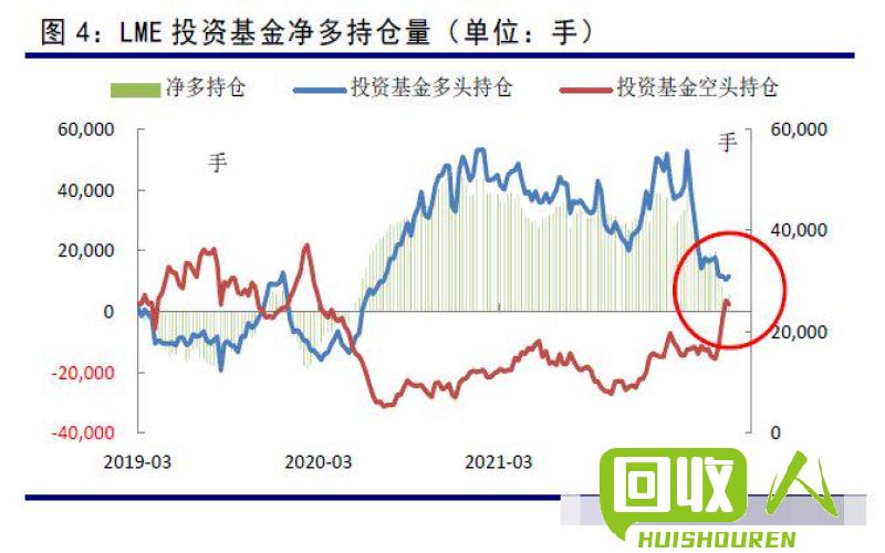 铜价暴跌，行业前景堪忧 今日铜的价格