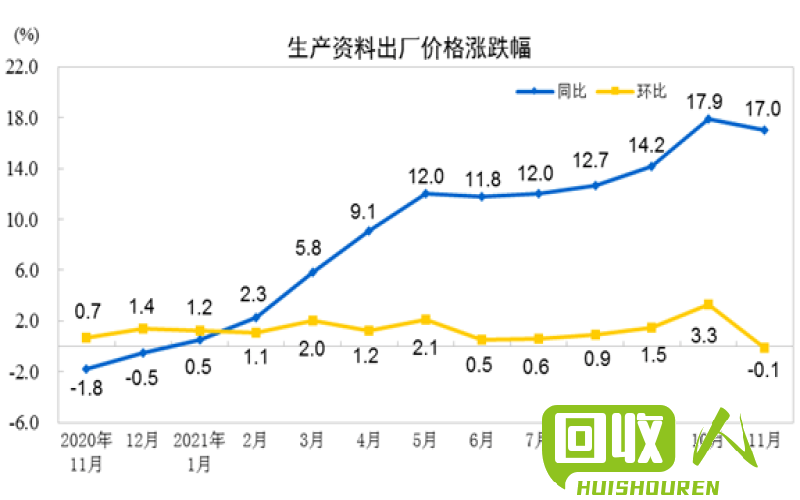 废纸箱价格走势及影响因素解析 今日山西废纸箱最新价格