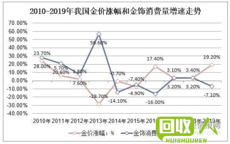 废纸价格走势及影响因素分析 书本废纸价格最新行情