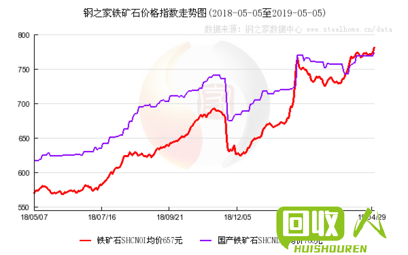 全面解读天津今日铁矿石价格走势 天津今日铁价