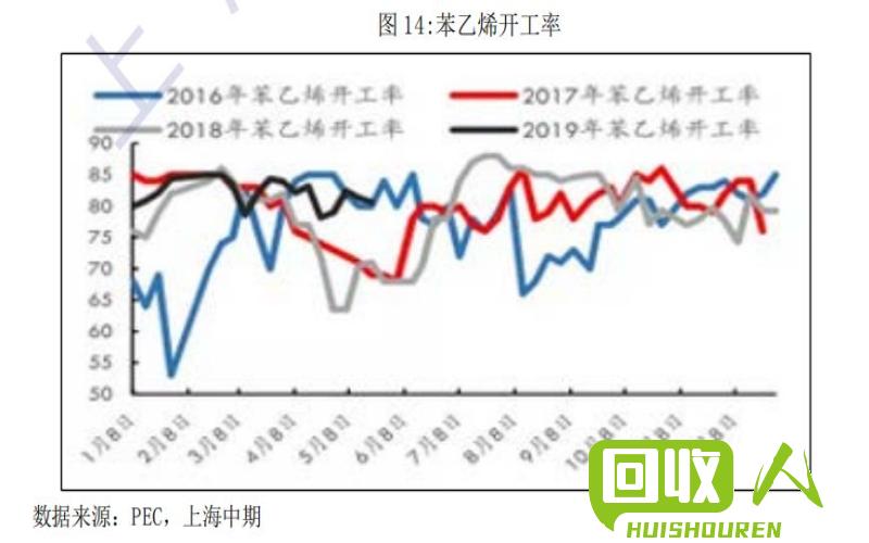 塑料瓶片价格走势及影响因素解析 今天塑料瓶片价格多少