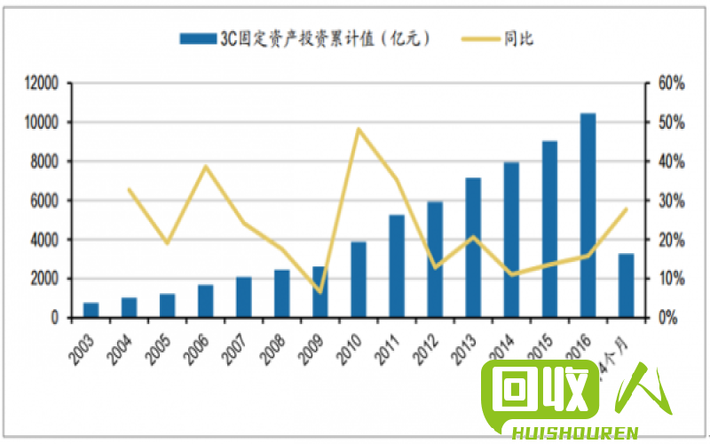 最新塑料回收价格行情及趋势分析 苏州最新废塑料价格表