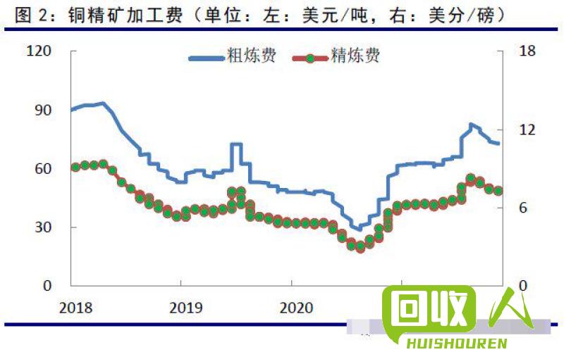 云南铜价走势及影响因素分析 云南今日铜价