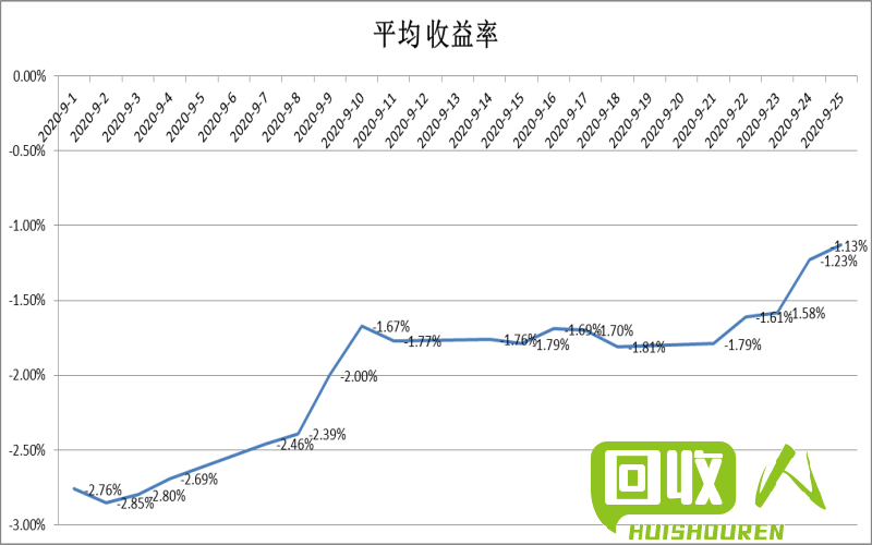 台州手机废铜价格走势  更新与市场流通情况的分析 台州手机废铜最新行情