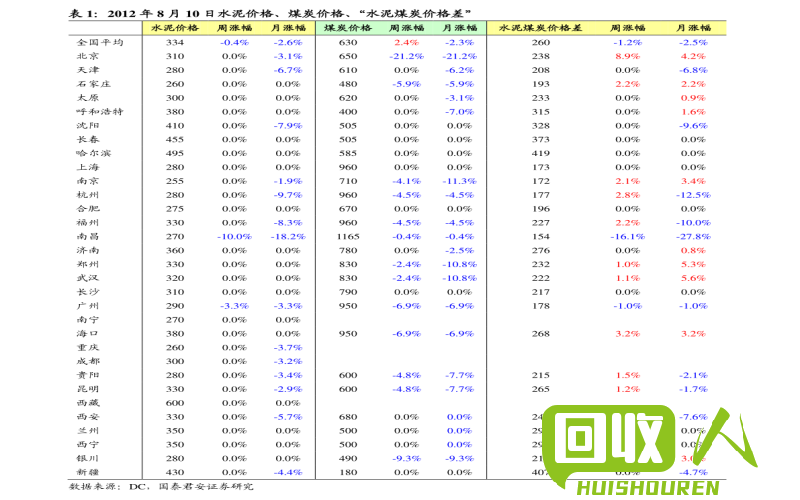 海南废铝回收价格及影响因素分析 海南废铝多少钱一斤