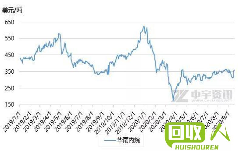 山西废铁市场行情以及价格走势分析 今日山西废铁价格