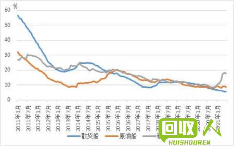 废旧书本纸市场走势及影响分析 今日废旧书本纸走势