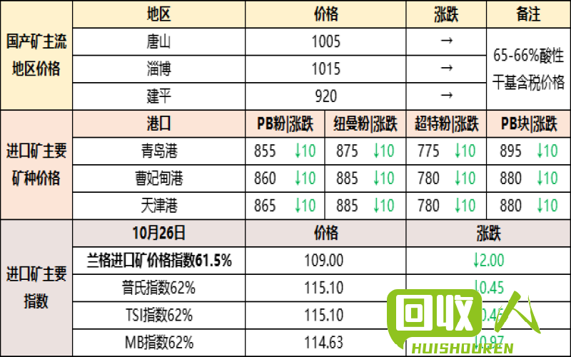 山东废旧紫铜价格走势及影响因素分析 今日山东废旧紫铜价格最新行情