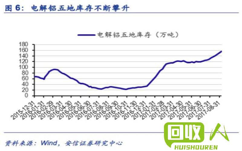 魏桥铝业2017年产量及市场表现 魏桥2017铝产量多少