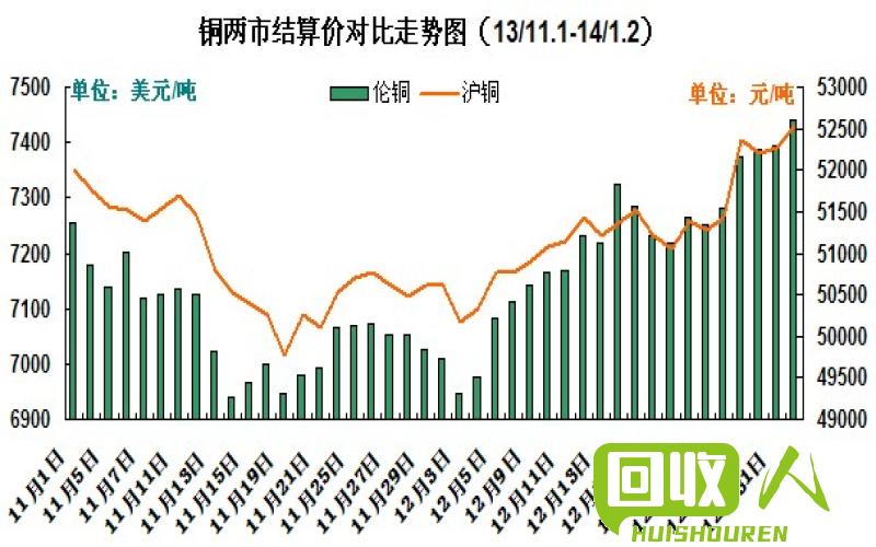 福州铜市行情分析及最新价格动态 今日福州铜价格行情