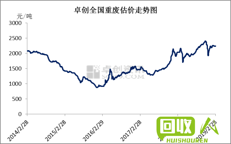 废钢铁价格走势及影响因素 今日废钢铁价