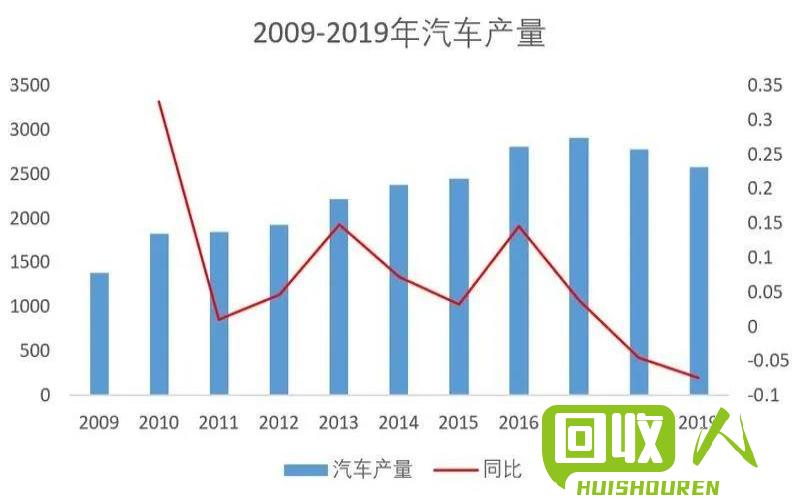 废铝市场最新行情及走势分析 今天废铝价格最新行情