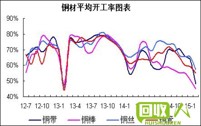 2021年铜市行情解析及未来走势展望 铜价格最新行情分析